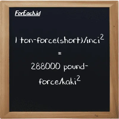 1 ton-force(short)/inci<sup>2</sup> setara dengan 288000 pound-force/kaki<sup>2</sup> (1 tf/in<sup>2</sup> setara dengan 288000 lbf/ft<sup>2</sup>)
